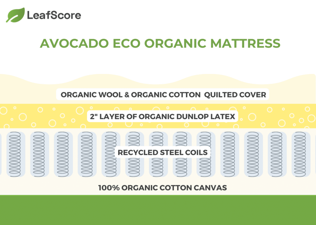 Avocado eco-organic materials