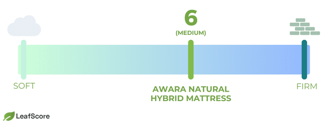 Awara Natural Hybrid Mattress materials.