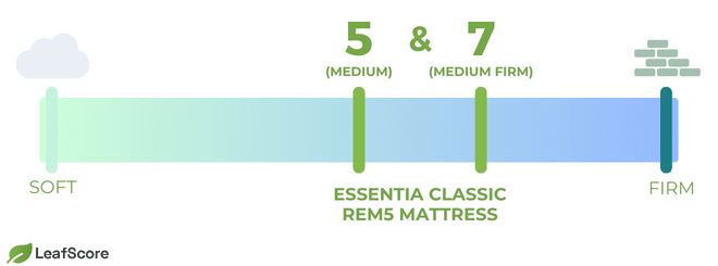 Essentia Classic REM5 Mattress