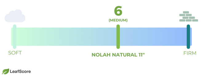 Nolah Natural 11" materials.